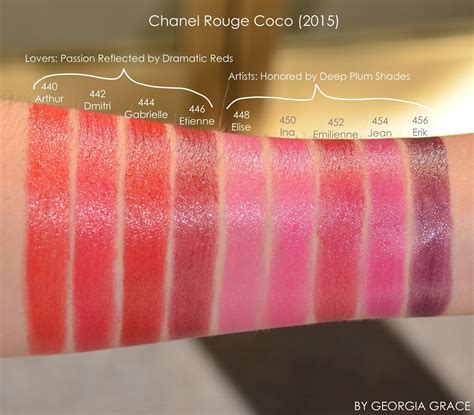 chanel rouge coco swatches 2017|Chanel Rouge Coco shine lipstick.